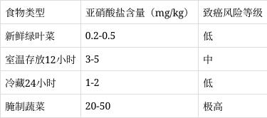 这种“省出来的癌症”正盯上老年人！堪比隐形毒药