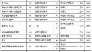 老年文学是什么专业